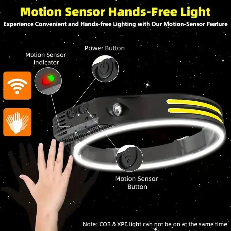 Super Bright Motion Sensor LED - Ldr Light Sensor のレビューと価格