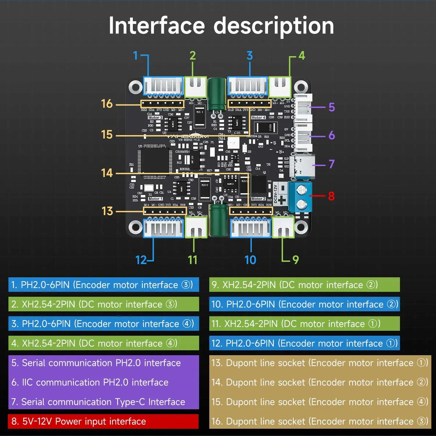 Yahboom 4-Channel Encoder Moto - Diy In Electronics のレビューと価格