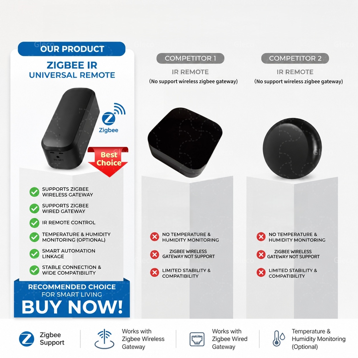 Zigbee Smart IR Remote Control - Ir Infrared Receiver のレビューと価格