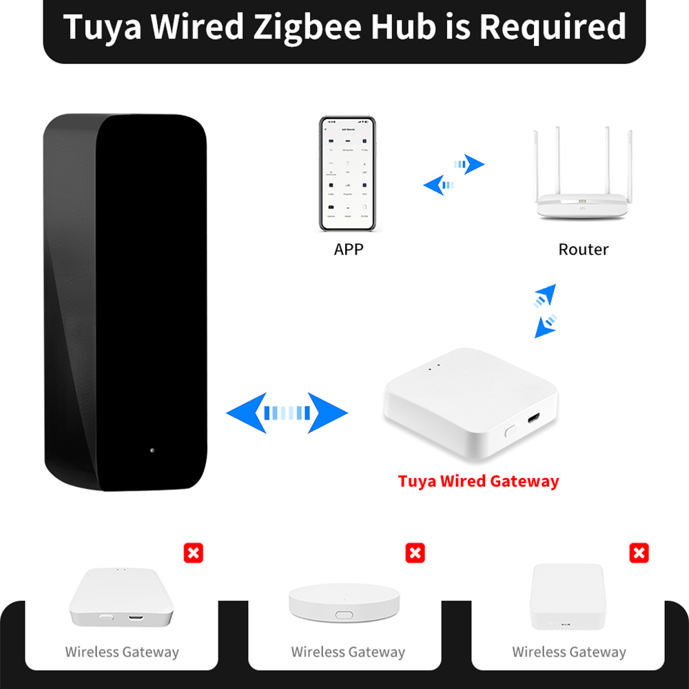 Tuya ZigBee Smart IR Remote Co - Ir Infrared Receiver のレビューと価格