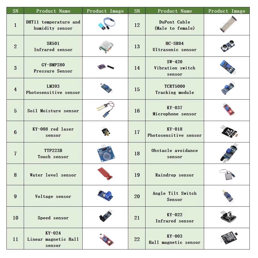 22 in 1 Sensor Kit Module Kit  - Arduino Uno Starter Kit のレビューと価格