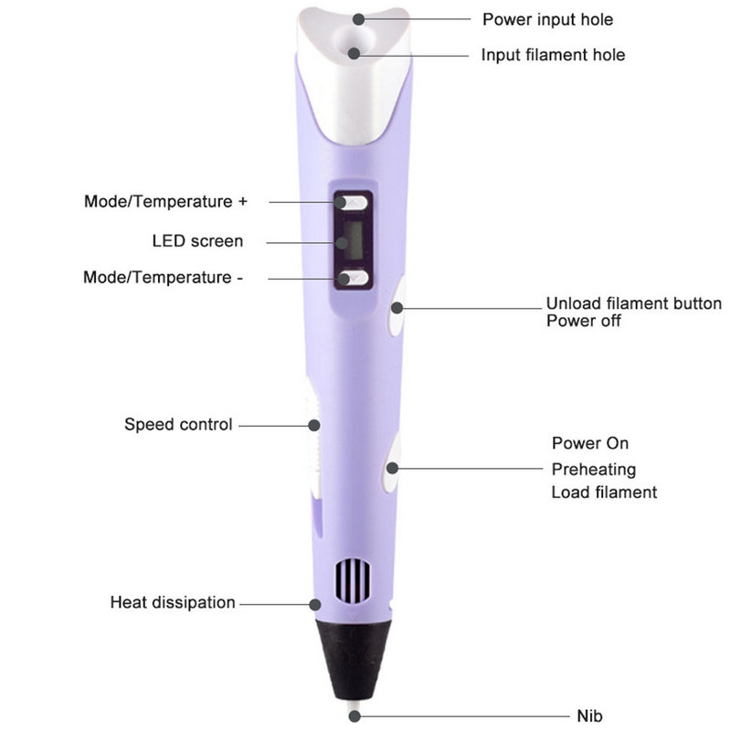 Electronic 3D Printing Pen Wit - Diy Electronics Filament のレビューと価格