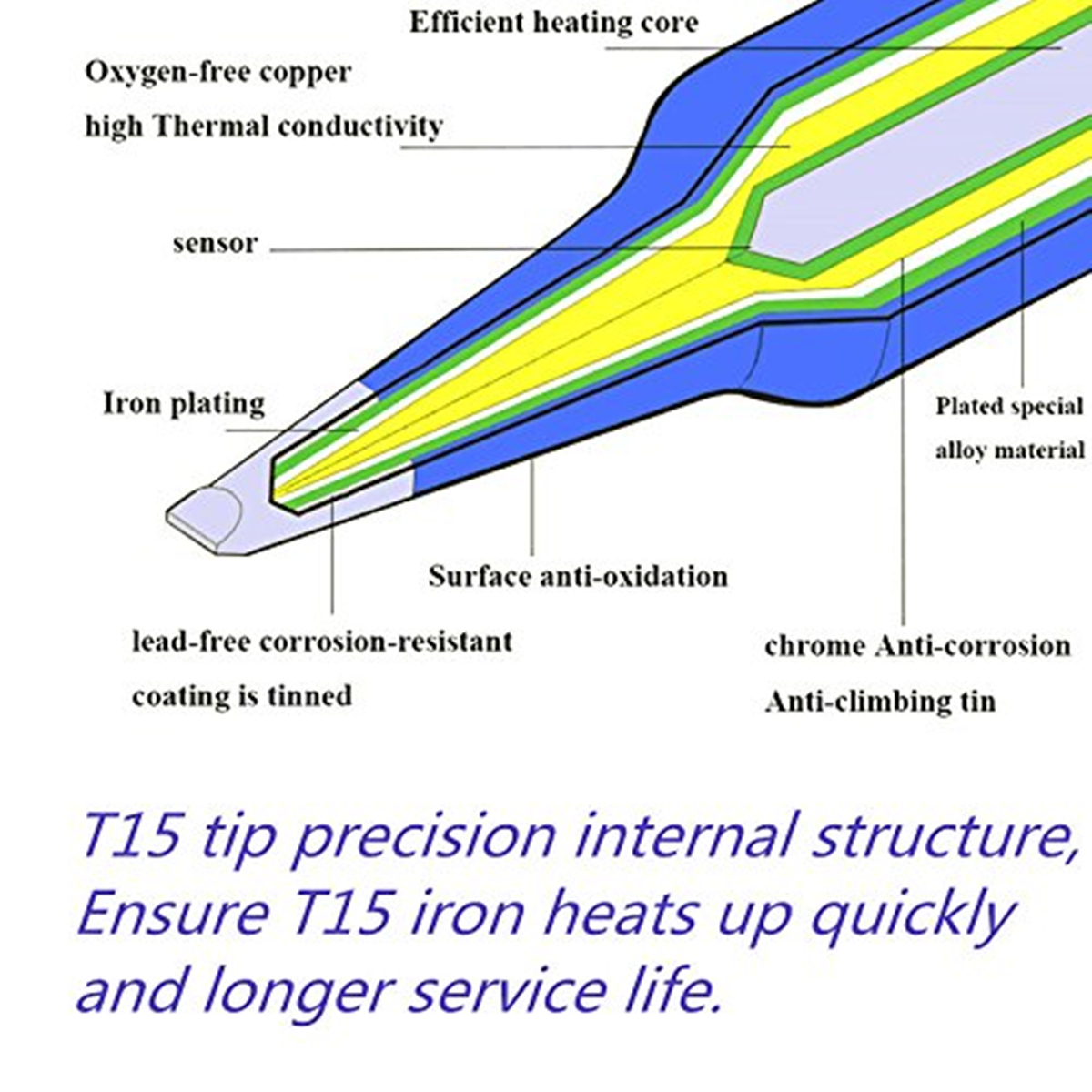 T12 Electric Soldering Iron Ti - Diy Electronics News のレビューと価格