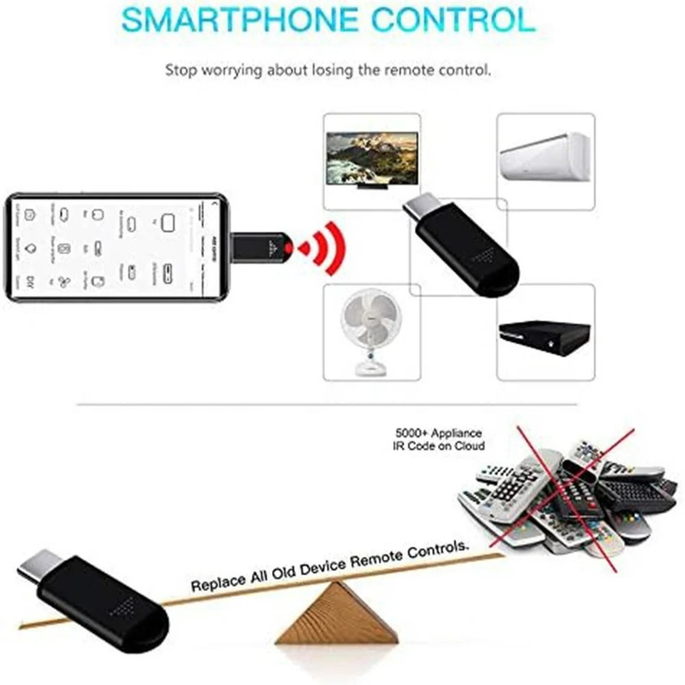 IR Wireless Infrared Remote Co - Ir Infrared Receiver のレビューと価格