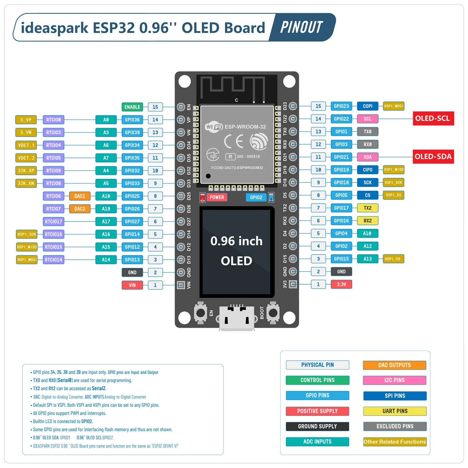 ESP32 Weather Station Weather  - Arduino Uno Starter Kit のレビューと価格