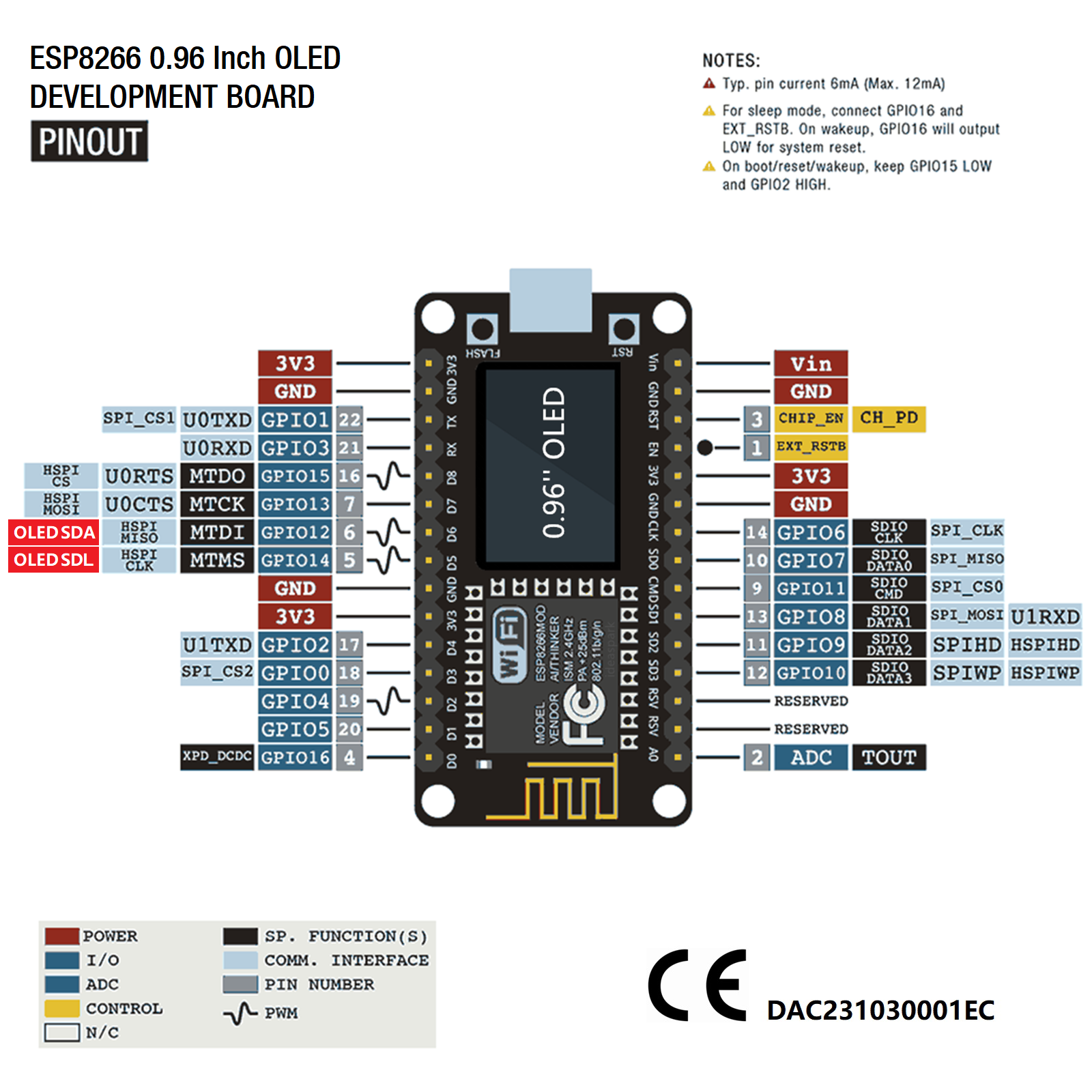 NodeMCU ESP8266 Development Bo - Arduino Uno Starter Kit のレビューと価格
